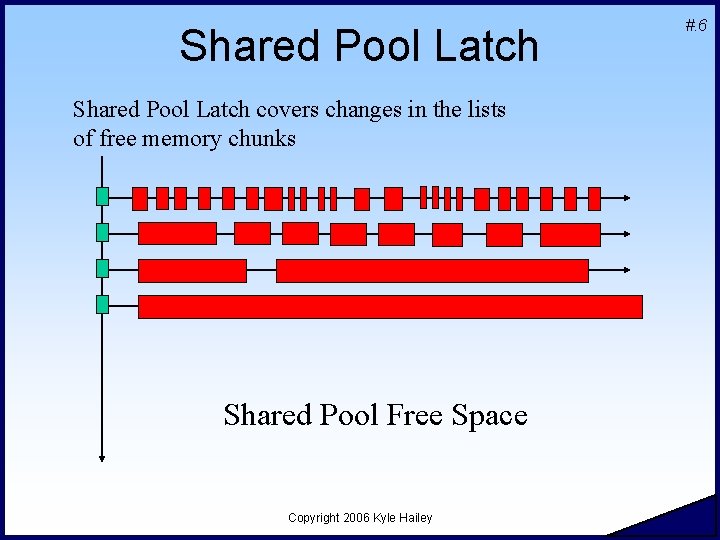 Shared Pool Latch covers changes in the lists of free memory chunks Shared Pool