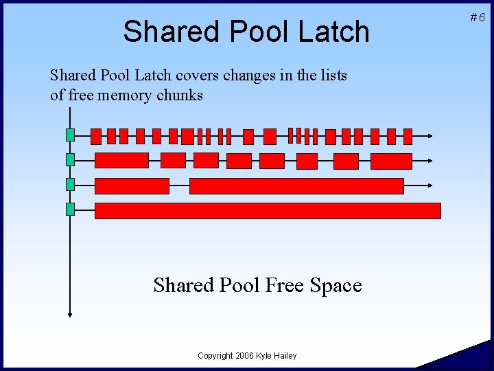 Shared Pool Latch covers changes in the lists of free memory chunks Shared Pool Shared Pool Latch covers changes in the lists of free memory chunks Shared Pool