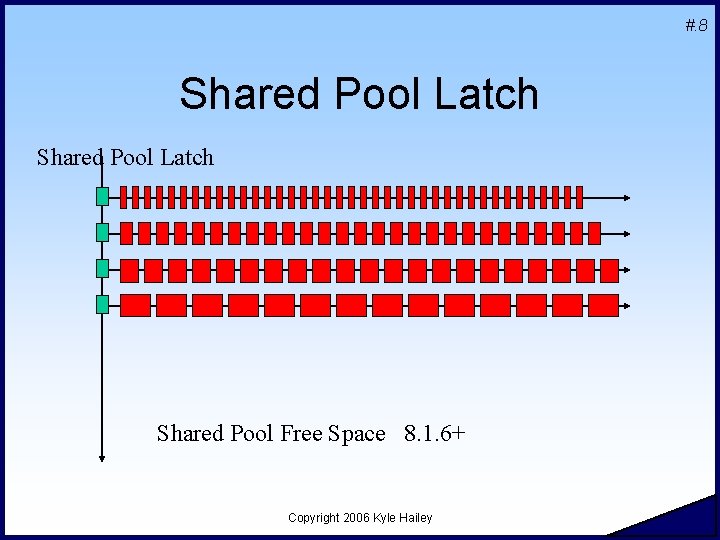 #. 8 Shared Pool Latch Shared Pool Free Space 8. 1. 6+ Copyright 2006