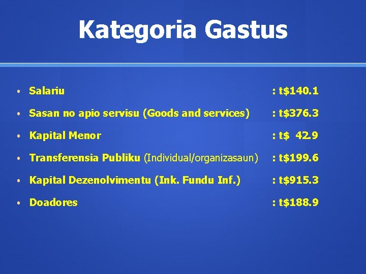 Kategoria Gastus • Salariu : t$140. 1 • Sasan no apio servisu (Goods and