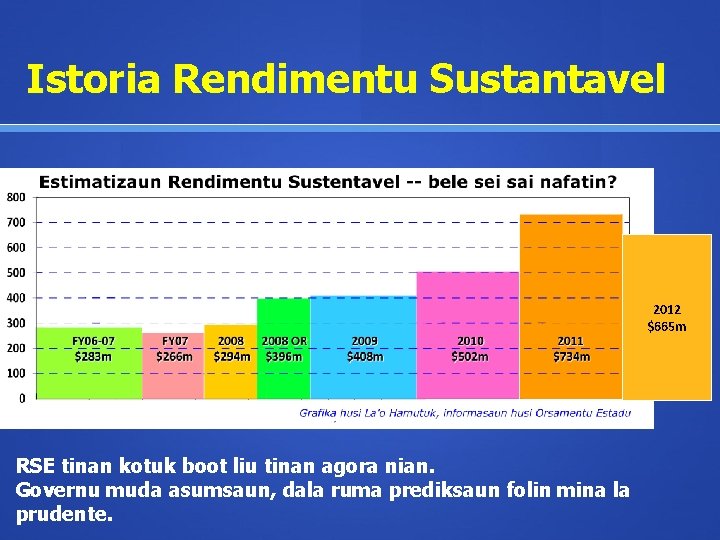 Istoria Rendimentu Sustantavel 2012 $665 m RSE tinan kotuk boot liu tinan agora nian.