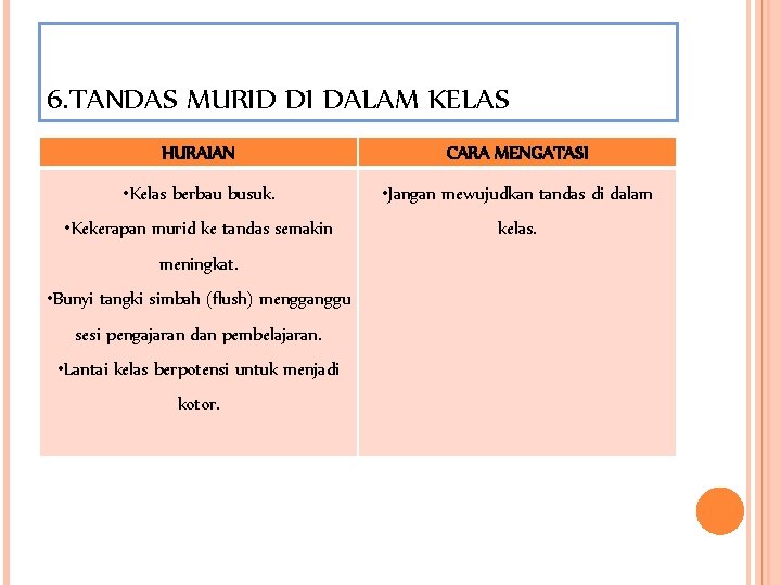 6. TANDAS MURID DI DALAM KELAS HURAIAN CARA MENGATASI • Kelas berbau busuk. • 6. TANDAS MURID DI DALAM KELAS HURAIAN CARA MENGATASI • Kelas berbau busuk. •