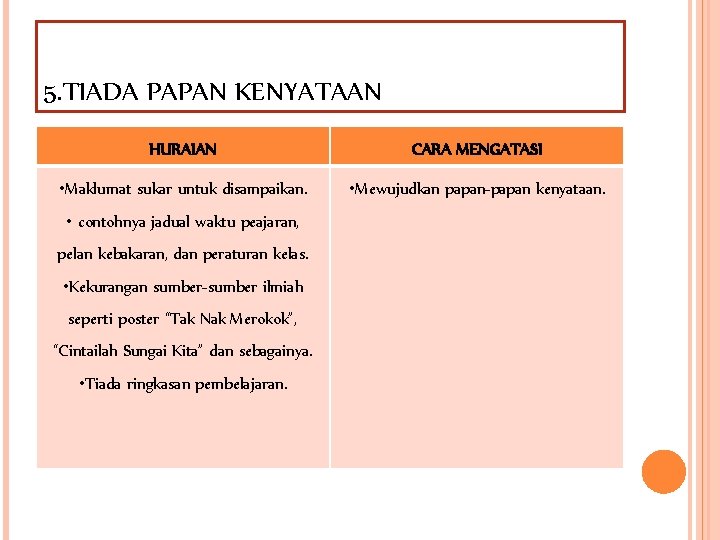 5. TIADA PAPAN KENYATAAN HURAIAN CARA MENGATASI • Maklumat sukar untuk disampaikan. • Mewujudkan