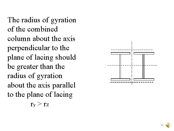 The radius of gyration of the combined column about the axis perpendicular to the