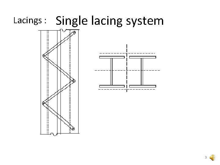 Lacings : Single lacing system 3 