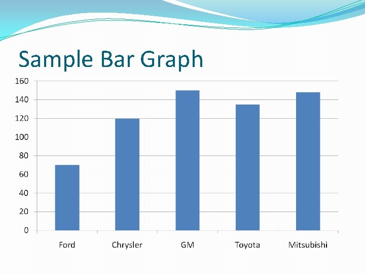 Sample Bar Graph 