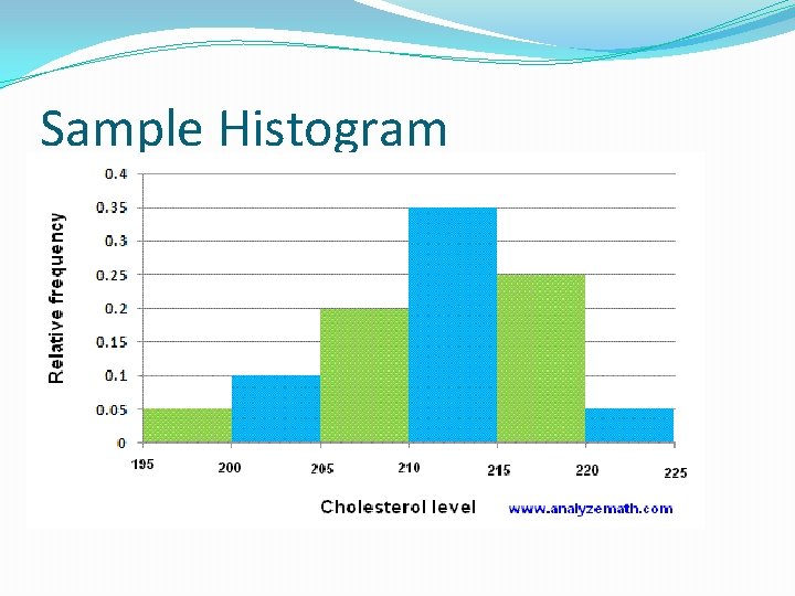 Sample Histogram from www. analyzemath. com (2014) 