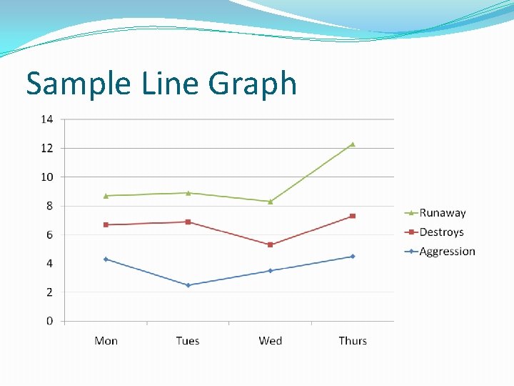 Sample Line Graph 