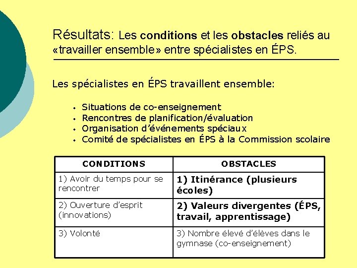 Résultats: Les conditions et les obstacles reliés au «travailler ensemble» entre spécialistes en ÉPS.