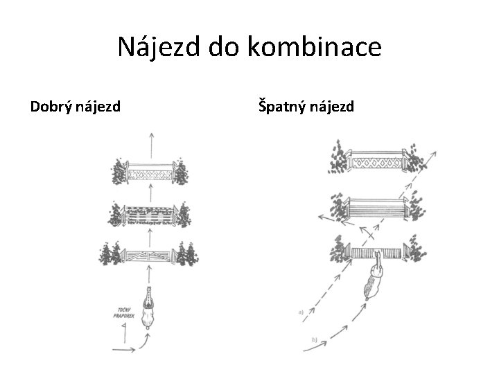 Nájezd do kombinace Dobrý nájezd Špatný nájezd 