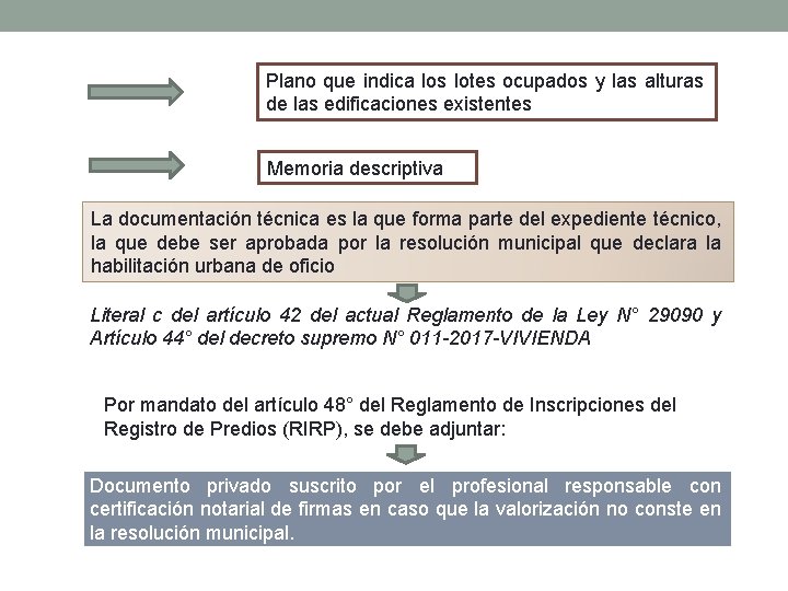 Plano que indica los lotes ocupados y las alturas de las edificaciones existentes Memoria