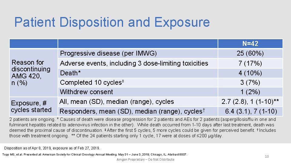 Patient Disposition and Exposure Reason for discontinuing AMG 420, n (%) Exposure, # cycles