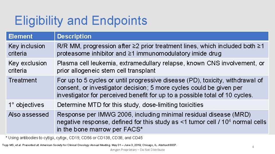 Eligibility and Endpoints Element Description Key inclusion criteria R/R MM, progression after ≥ 2