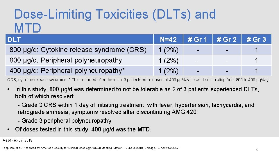 Dose-Limiting Toxicities (DLTs) and MTD DLT 800 µg/d: Cytokine release syndrome (CRS) 800 µg/d: