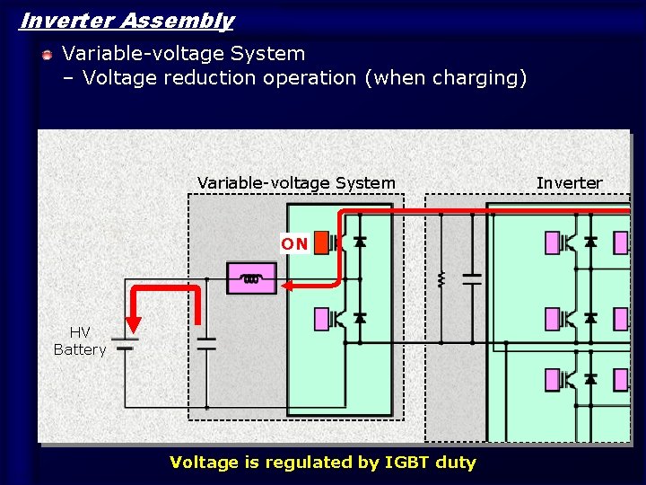 Inverter Assembly Variable-voltage System – Voltage reduction operation (when charging) Variable-voltage System ON HV Inverter Assembly Variable-voltage System – Voltage reduction operation (when charging) Variable-voltage System ON HV