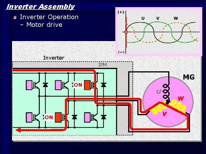 Inverter Assembly Inverter Operation – Motor drive Inverter IPM MG ON U ON 11