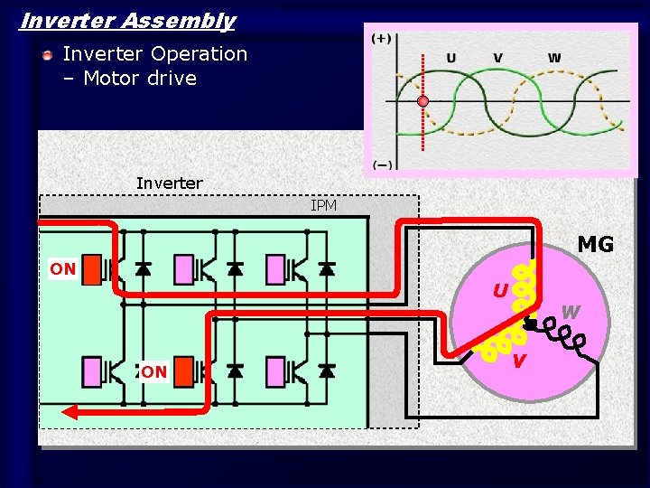 Inverter Assembly Inverter Operation – Motor drive Inverter IPM MG ON U ON 13