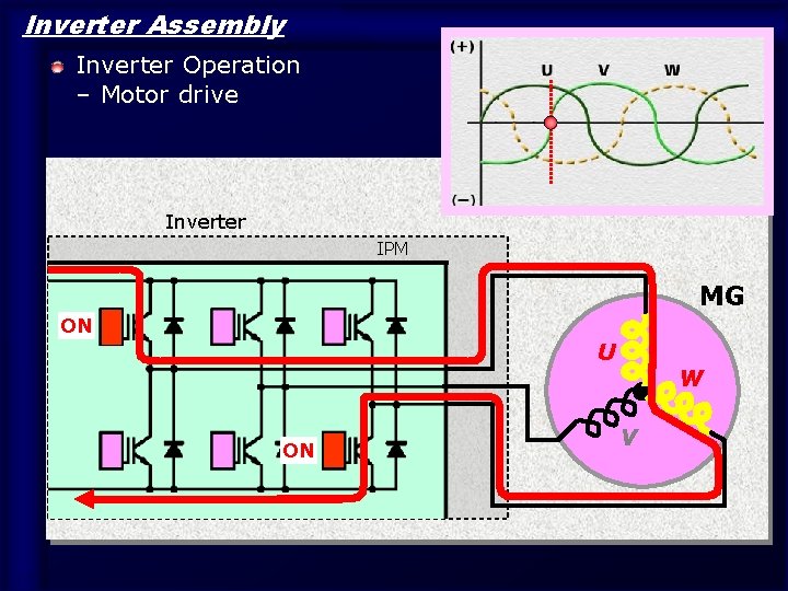 Inverter Assembly Inverter Operation – Motor drive Inverter IPM MG ON U ON 15