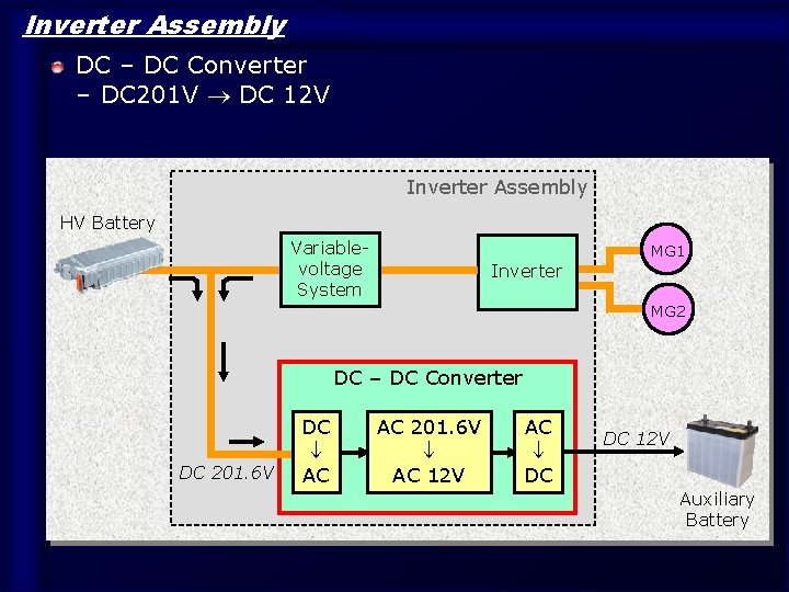 Inverter Assembly DC – DC Converter – DC 201 V DC 12 V Inverter