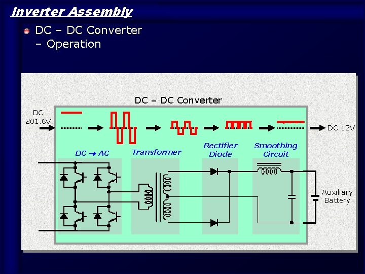 Inverter Assembly DC – DC Converter – Operation DC – DC Converter DC 201.