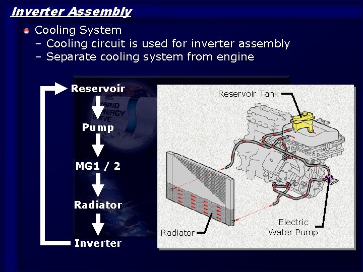 Inverter Assembly Cooling System – Cooling circuit is used for inverter assembly – Separate