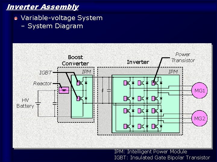 Inverter Assembly Variable-voltage System – System Diagram Boost Converter IGBT IPM Inverter Power Transistor Inverter Assembly Variable-voltage System – System Diagram Boost Converter IGBT IPM Inverter Power Transistor