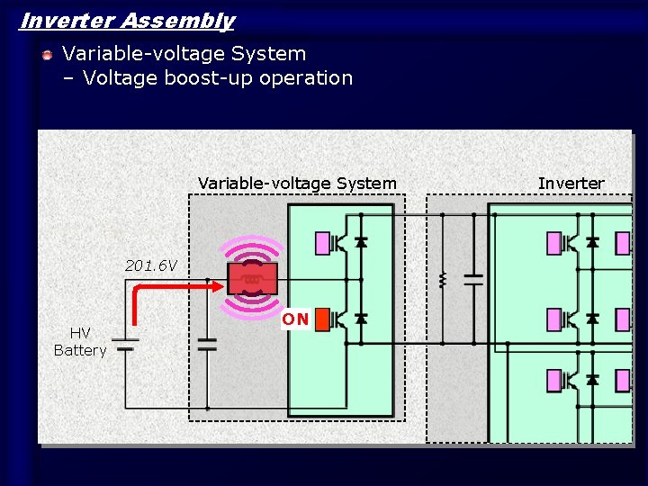 Inverter Assembly Variable-voltage System – Voltage boost-up operation Variable-voltage System 201. 6 V HV