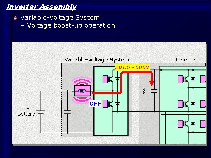 Inverter Assembly Variable-voltage System – Voltage boost-up operation Variable-voltage System 201. 6 - 500