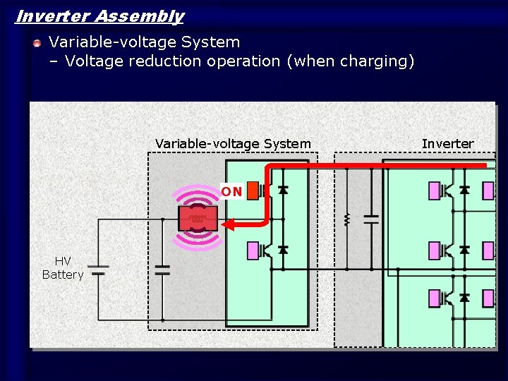 Inverter Assembly Variable-voltage System – Voltage reduction operation (when charging) Variable-voltage System ON HV