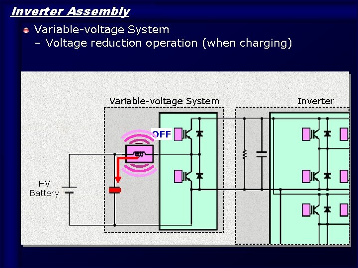 Inverter Assembly Variable-voltage System – Voltage reduction operation (when charging) Variable-voltage System OFF ON