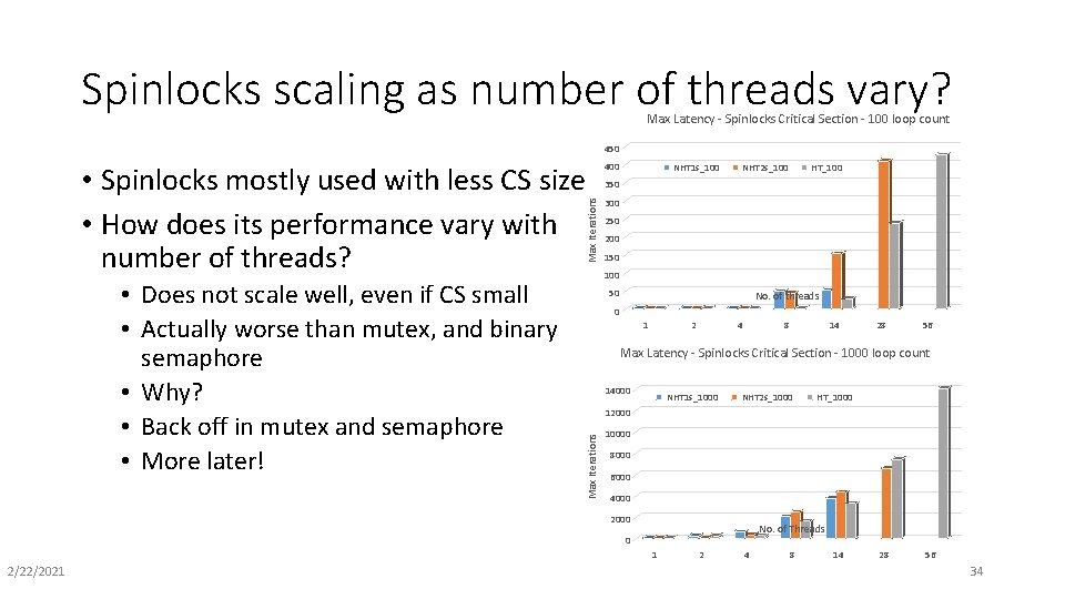 Spinlocks scaling as number of threads vary? Max Latency - Spinlocks Critical Section -