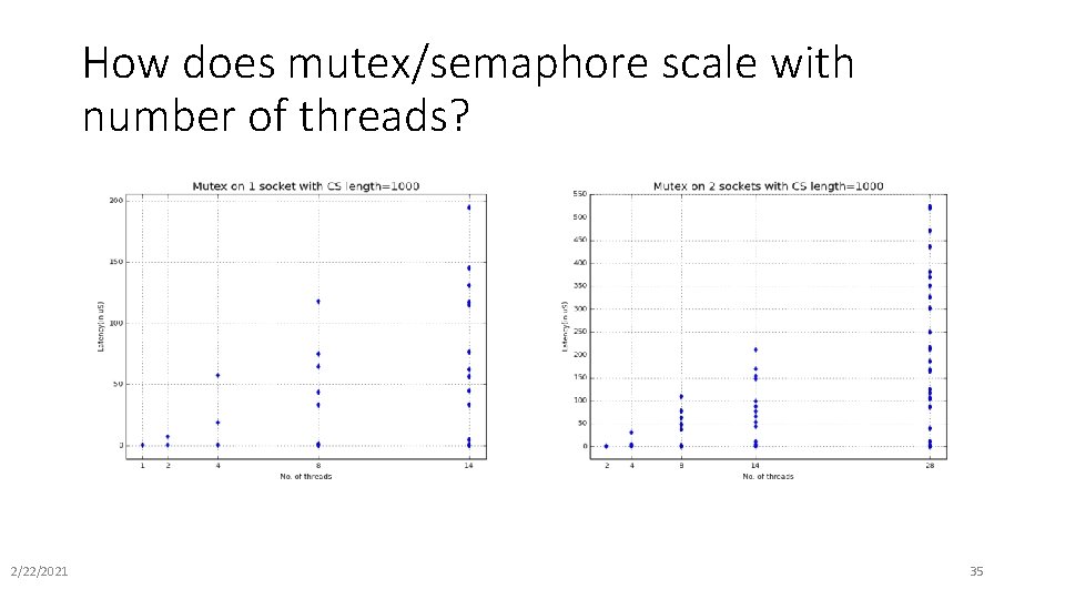 How does mutex/semaphore scale with number of threads? 2/22/2021 35 