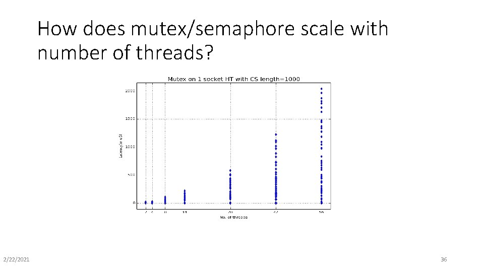 How does mutex/semaphore scale with number of threads? 2/22/2021 36 