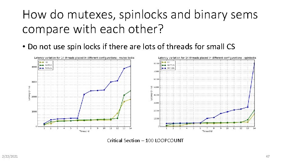 How do mutexes, spinlocks and binary sems compare with each other? • Do not