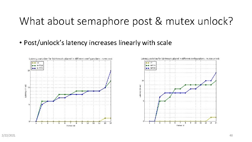 What about semaphore post & mutex unlock? • Post/unlock’s latency increases linearly with scale