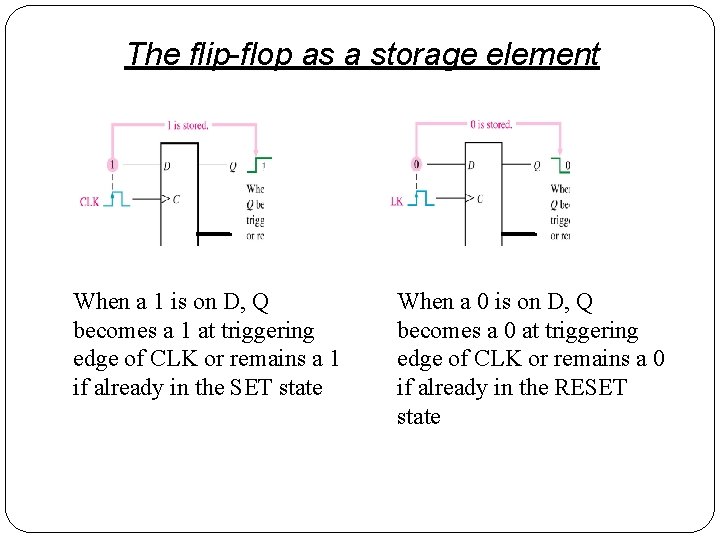 The flip-flop as a storage element When a 1 is on D, Q becomes