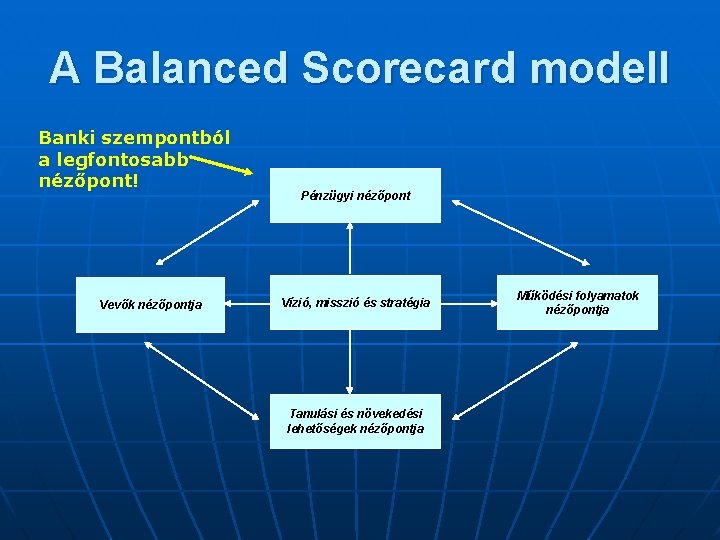 A Balanced Scorecard modell Banki szempontból a legfontosabb nézőpont! Vevők nézőpontja Pénzügyi nézőpont Vízió,