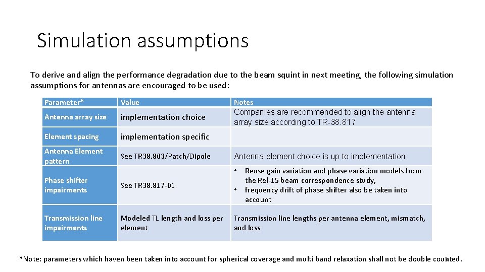 Simulation assumptions To derive and align the performance degradation due to the beam squint