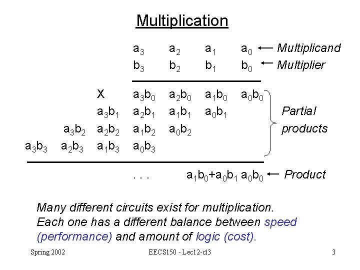 Multiplication a 3 b 3 a 3 b 2 a 2 b 3 X