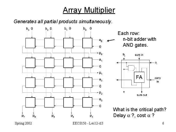 Array Multiplier Generates all partial products simultaneously. Each row: n-bit adder with AND gates.
