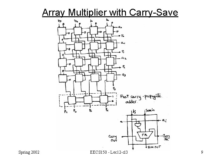 Array Multiplier with Carry-Save Spring 2002 EECS 150 - Lec 12 -cl 3 9
