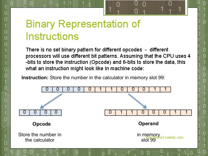 Binary Representation of Instructions There is no set binary pattern for different opcodes -