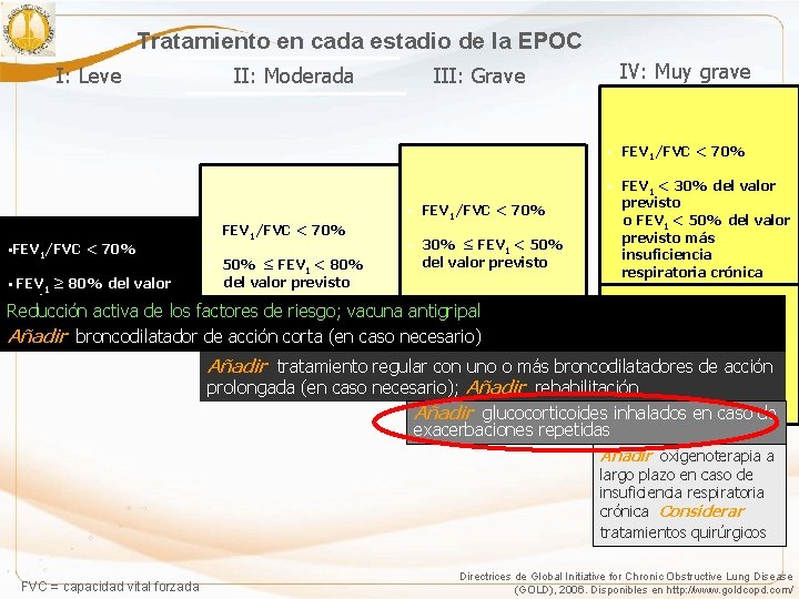 Tratamiento en cada estadio de la EPOC I: Leve II: Moderada § §FEV 1/FVC