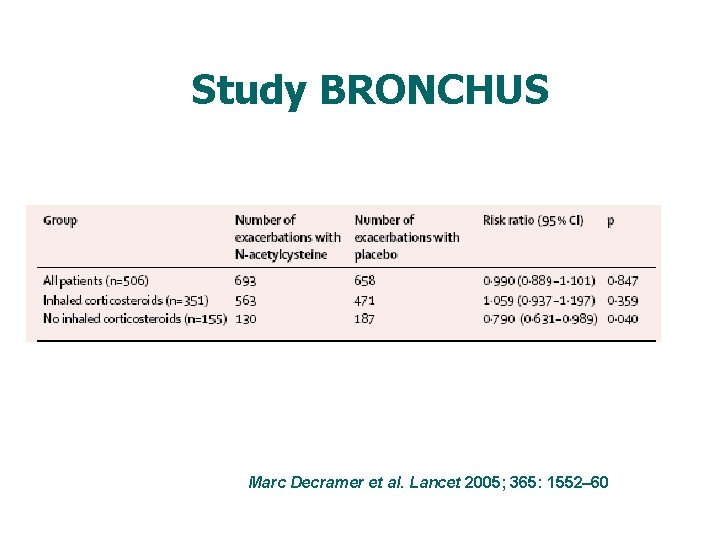 Study BRONCHUS Marc Decramer et al. Lancet 2005; 365: 1552– 60 