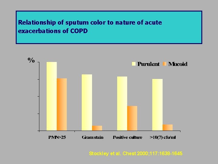 Relationship of sputum color to nature of acute exacerbations of COPD % Stockley et