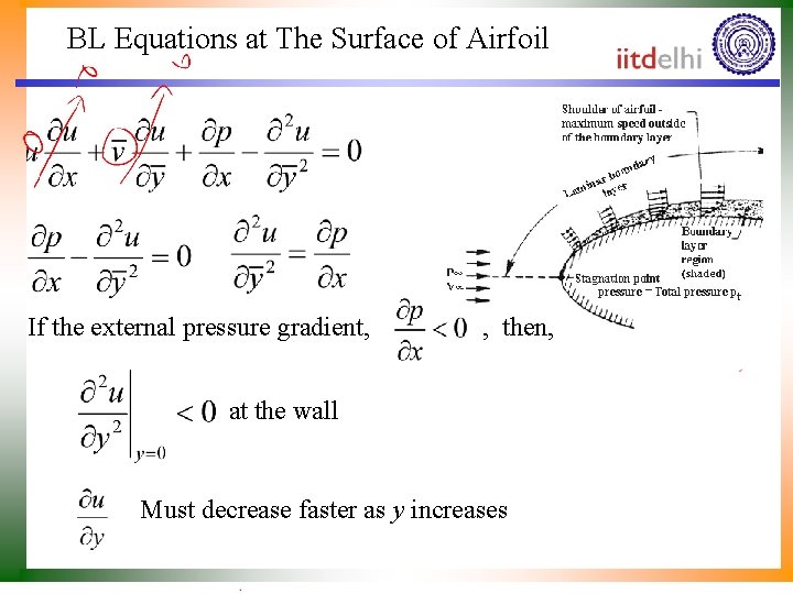 BL Equations at The Surface of Airfoil If the external pressure gradient, , then,