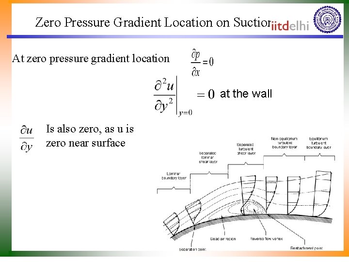 Zero Pressure Gradient Location on Suction Surface At zero pressure gradient location at the