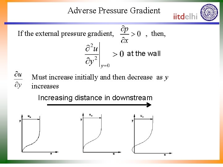 Adverse Pressure Gradient If the external pressure gradient, , then, at the wall Must