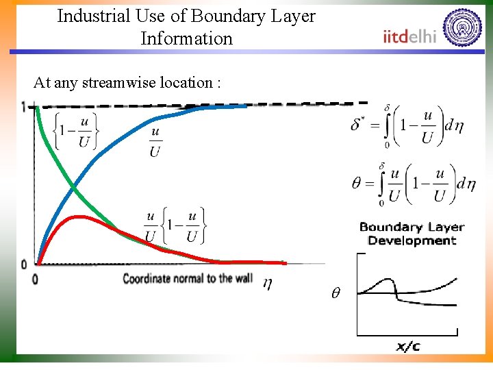 Industrial Use of Boundary Layer Information At any streamwise location : 