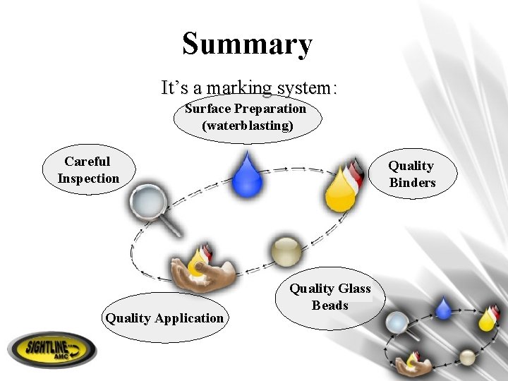 Summary It’s a marking system: Surface Preparation (waterblasting) Careful Inspection Quality Application Quality Binders